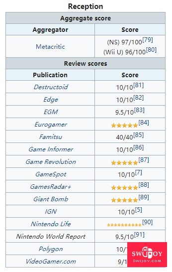 任天堂传说中的新主机“NX” 发售一周年回顾