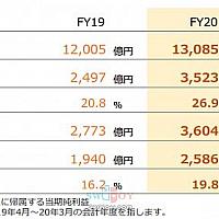截止3月底Switch全球累计售出5577万 《动物森友会》总计销售1341万份