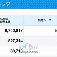 截止5月底Switch实体游戏销量占日本总销量9成以上