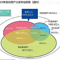 日本Steam玩家规模不敌Switch 或倒退至十年前