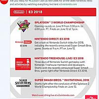 任天堂官方宣布E3 2018只展示Switch游戏 《精灵宝可梦》将亮相