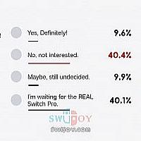 IGN投票统计显示八成玩家不愿买Switch OLED新机型