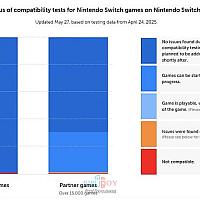 Switch 2 可运行上万款 Switch 游戏