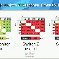 Switch 2 屏幕响应时间比 Switch 还慢一半